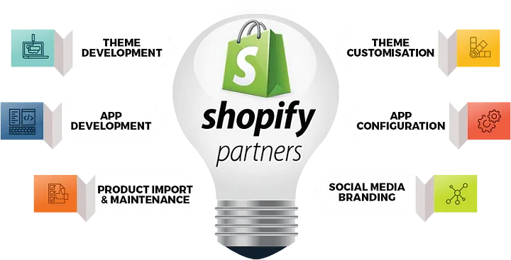 Top ecommerce Development in UK for Small or Dropshipping Business