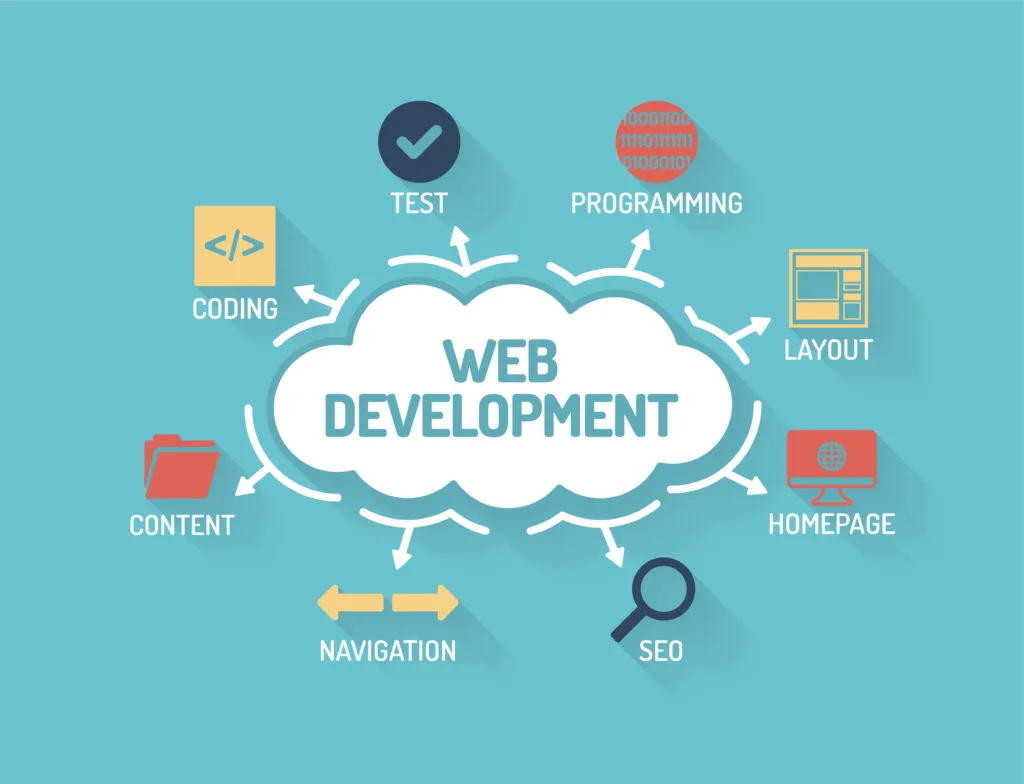 Web Developer Services, Web Developer Services, Web Developer Expert Services in Glace Bay Store Setup