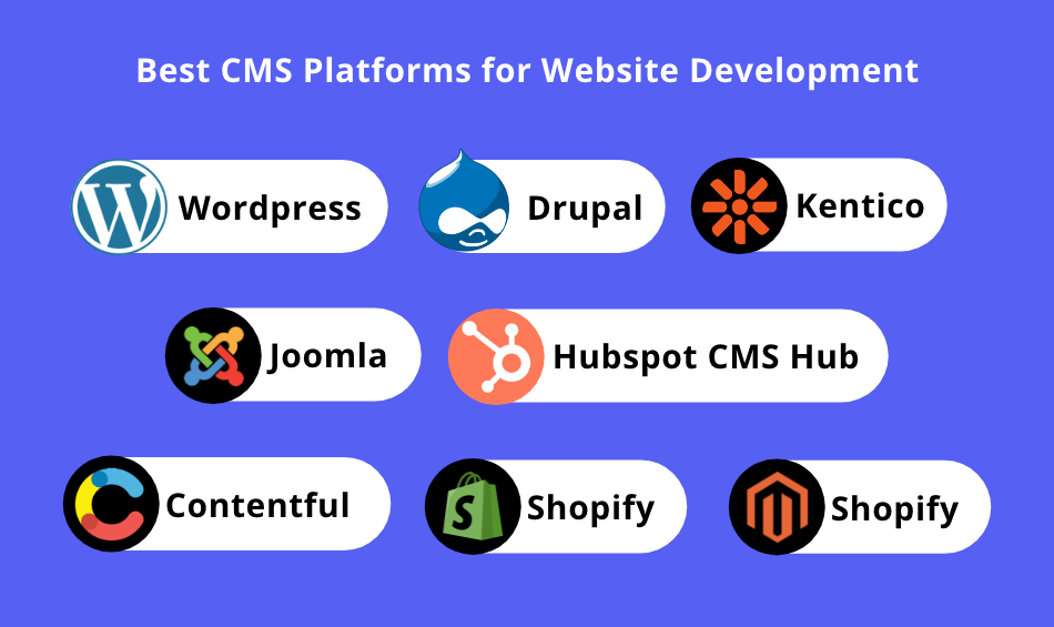 CMS Platforms in 2025: Features, Pros, and Cons