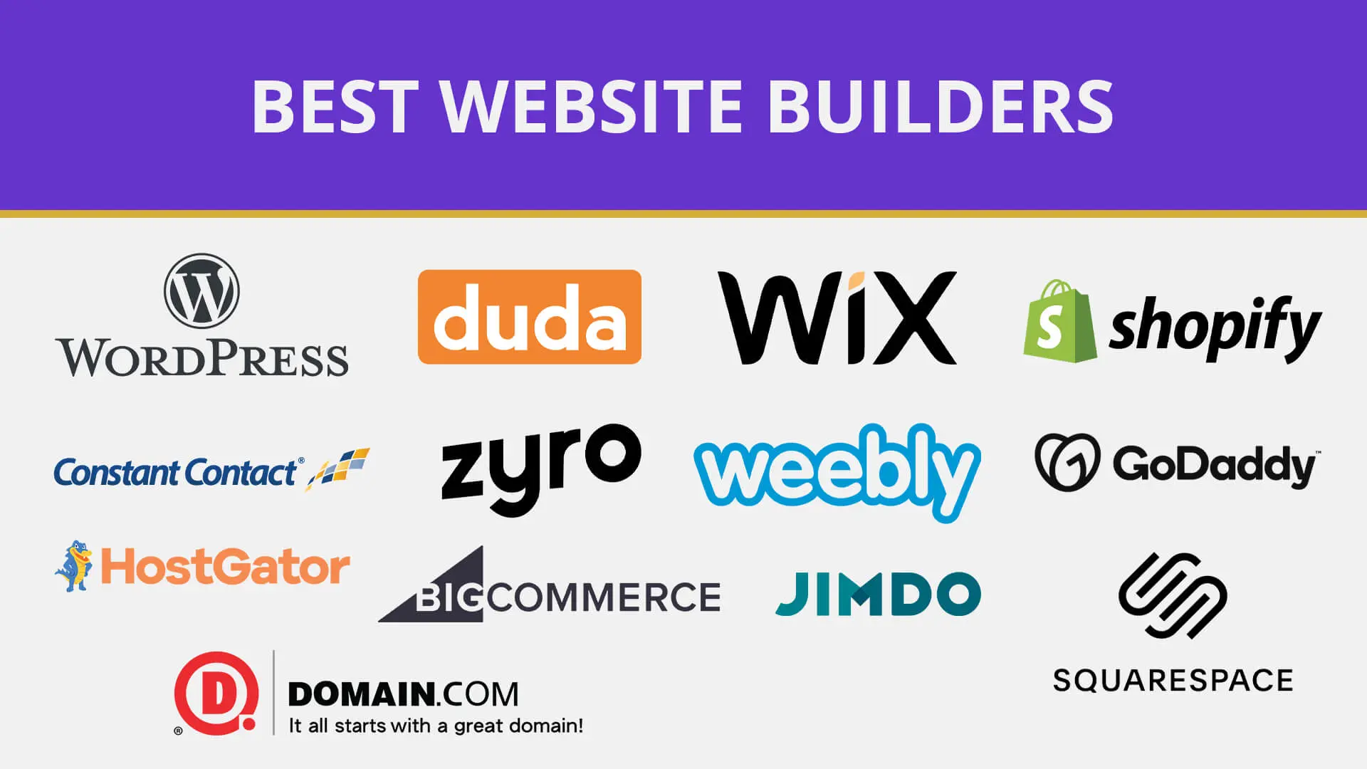 Choose the Perfect Website Maker for Your Business 2025 